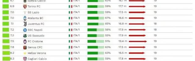 2026世界杯赛事直播平台入口-国米又一数据领跑意甲 每6脚射门就换来一个进球