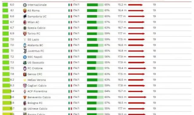 2026世界杯赛事直播平台入口-国米又一数据领跑意甲 每6脚射门就换来一个进球